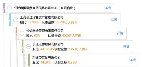 成都鼎恒涌鑫商務(wù)信息咨詢中心（有限合伙） 專業(yè)商務(wù)信息咨詢的服務(wù)者