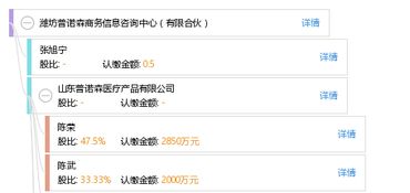 濰坊普諾森商務信息咨詢中心（有限合伙）業務范疇與發展前景
