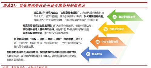 戴志鋒 十五五 規劃看金融行業方向 科技金融是重點