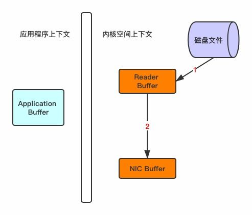 RocketMQ深度解析 一個消費者有多個服務器時的消費模式與經典面試題全解讀