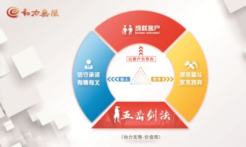 企業(yè)文化理念海報(bào)第二波 企業(yè)精神的視覺(jué)表達(dá)