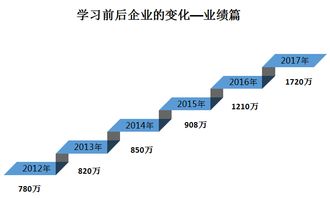 踐行品牌化之道 向標(biāo)桿企業(yè)學(xué)做最優(yōu)秀的我們