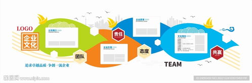 企業(yè)文化墻與服務(wù)公司形象墻設(shè)計(jì)指南 打造凝聚與展示的空間邏輯
